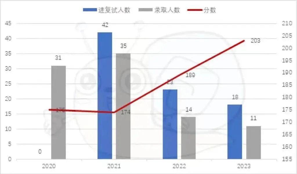 北京物資學院投檔線2020_北京物資學院投檔線_2024年北京物資學院錄取分數線及要求