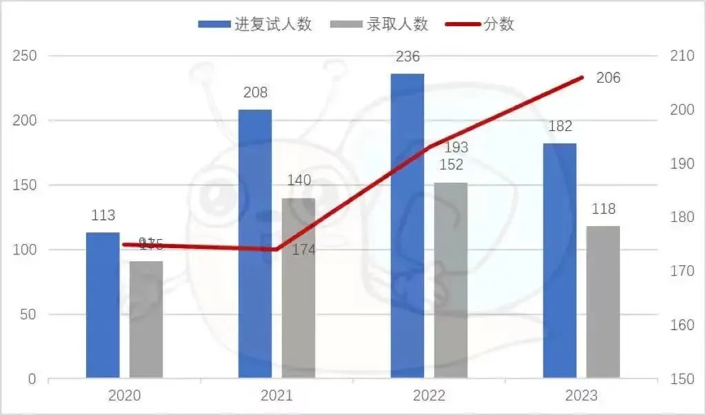 2024年北京物资学院录取分数线及要求_北京物资学院投档线2020_北京物资学院投档线