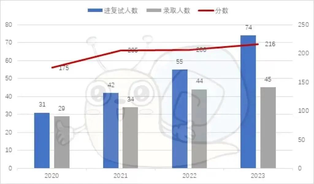 2024年北京物资学院录取分数线及要求_北京物资学院投档线2020_北京物资学院投档线