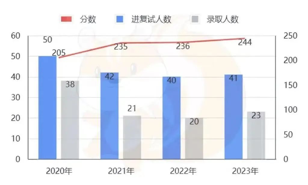 北京物資學院投檔線_2024年北京物資學院錄取分數線及要求_北京物資學院投檔線2020