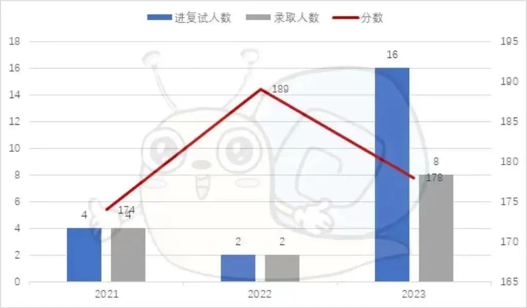 2024年北京物資學院錄取分數線及要求_北京物資學院投檔線_北京物資學院投檔線2020