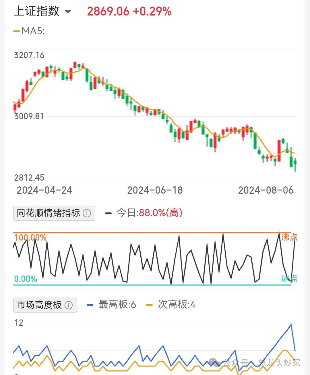 2024年08月27日 得利斯股票