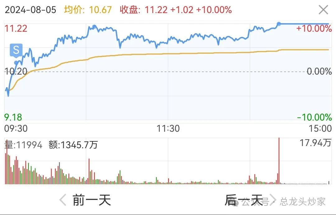 2024年08月27日 得利斯股票