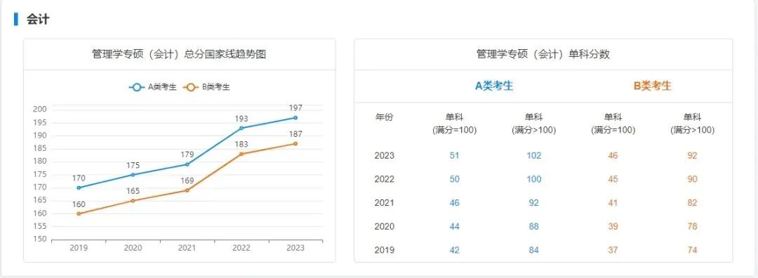 考研244分_2024考研多少分通过_考研成绩424