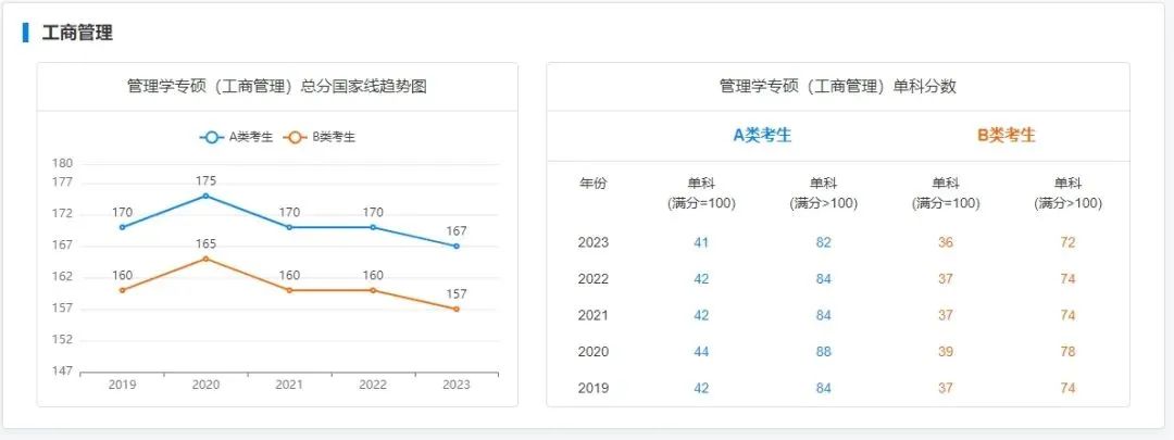 考研244分_考研成绩424_2024考研多少分通过