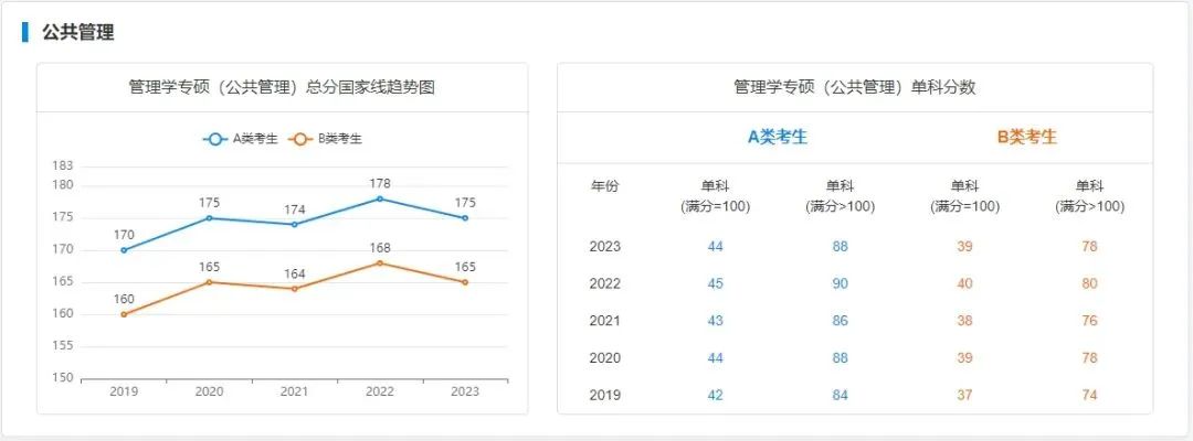 考研244分_考研成绩424_2024考研多少分通过