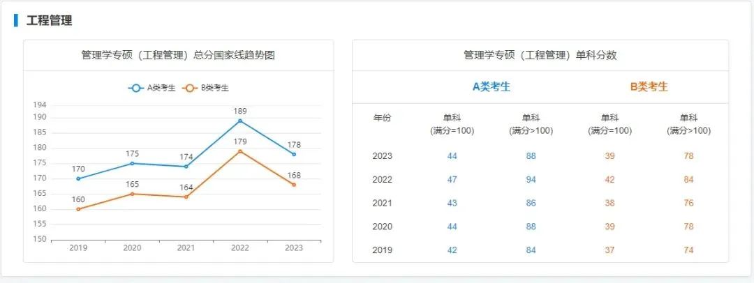 考研成绩424_2024考研多少分通过_考研244分