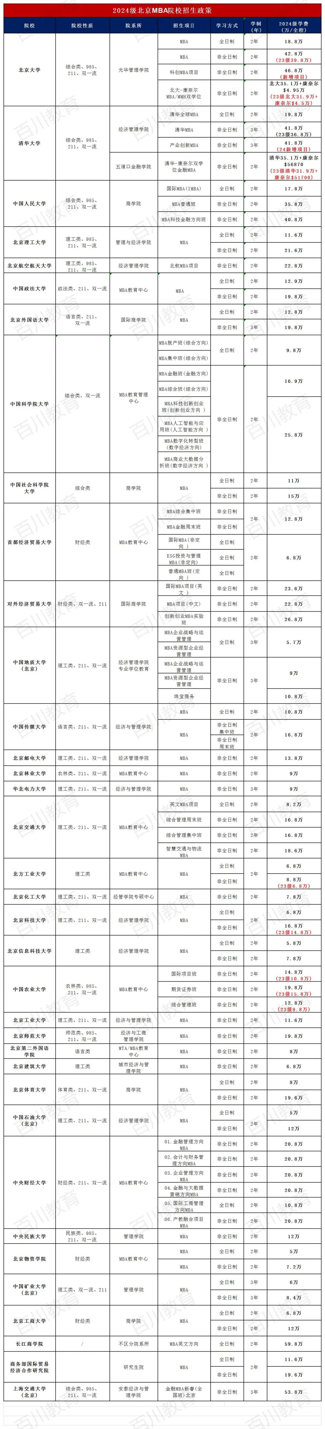 考研244分_2024考研多少分通过_考研成绩424