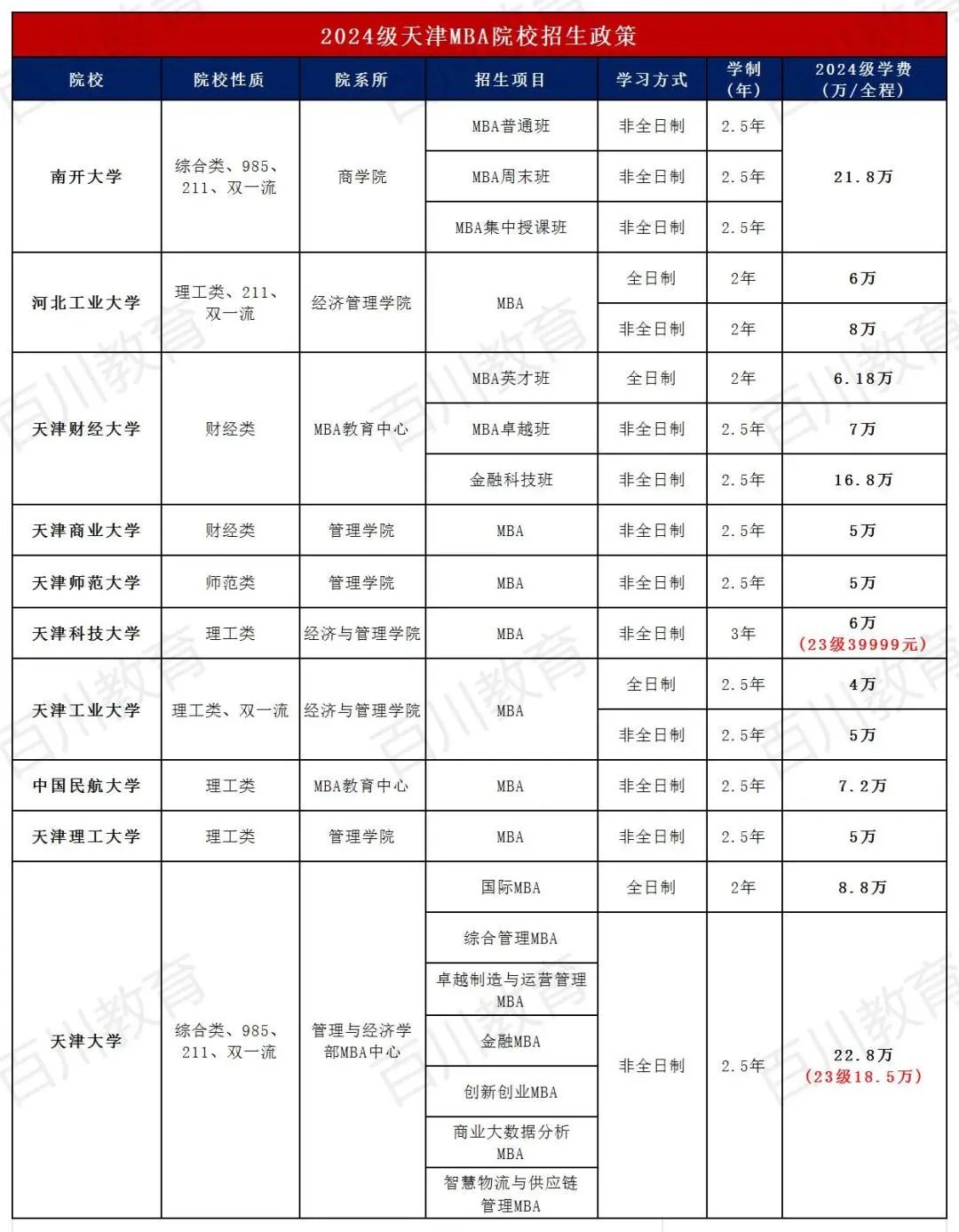 考研成绩424_2024考研多少分通过_考研244分