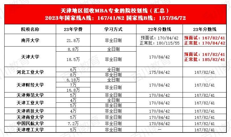 2024考研多少分通过_考研成绩424_考研244分