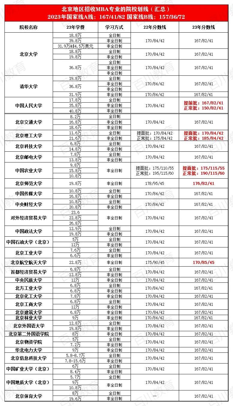 2024考研多少分通过_考研成绩424_考研244分