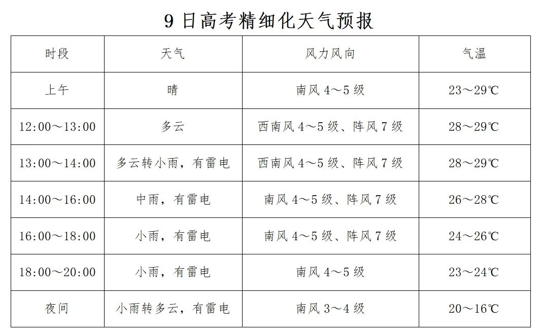 2025年06月08日营口天气,营口、鲅鱼圈：雷暴 大风 短时强降雨！时间就在..