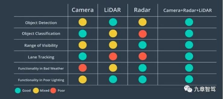 自动驾驶感知数据闭环简析的图10
