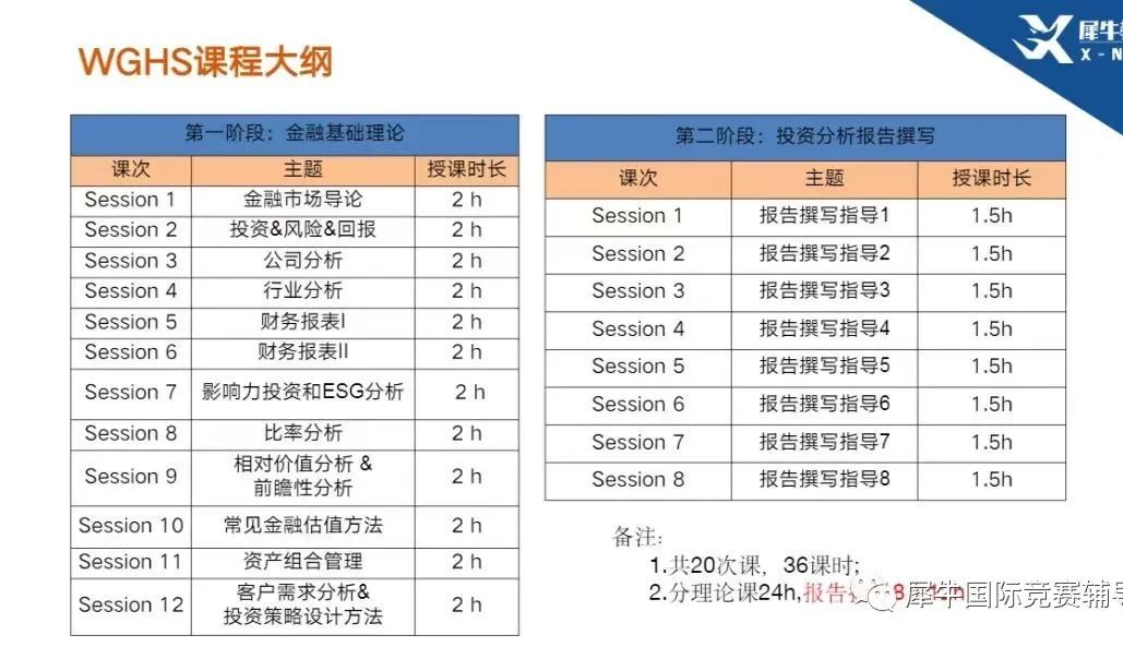 国际商科竞赛