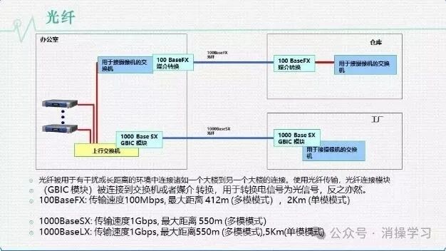 5分钟让监控故障“现出原形”！超实用技巧来袭