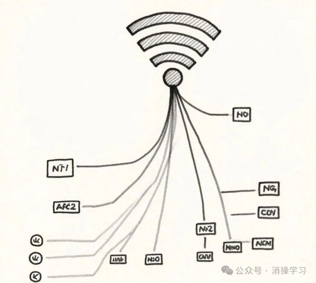5分钟让监控故障“现出原形”！超实用技巧来袭