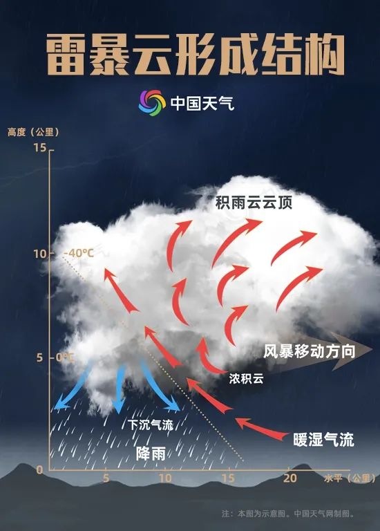 红星天气