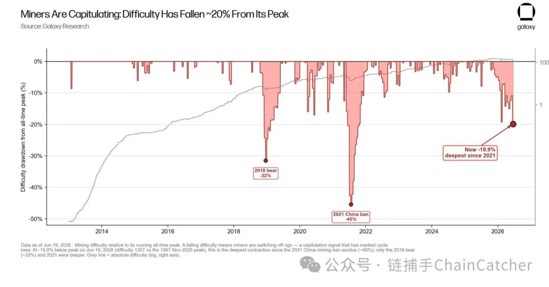 比特币矿企股AI基建转型推动股价暴涨 与币价脱钩估值逻辑生变
