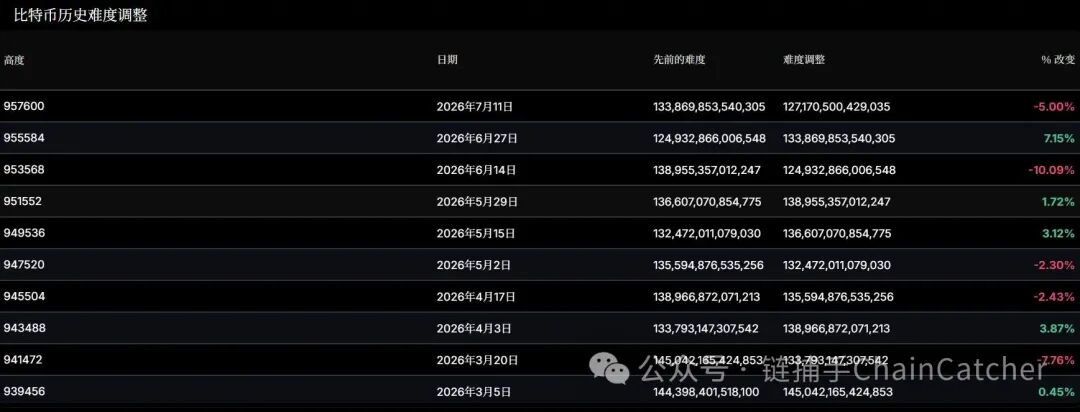 比特币矿企股AI基建转型推动股价暴涨 与币价脱钩估值逻辑生变