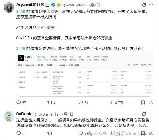 LAB代币崩盘复盘:从27美元到0。4美元 操盘与合约收割全过程