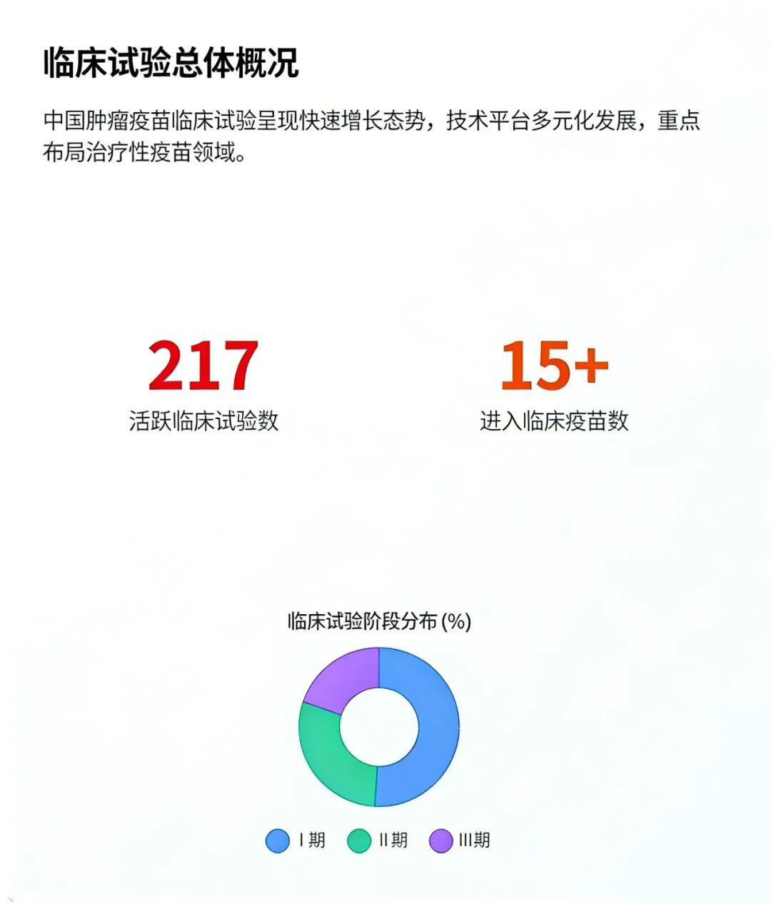 临床试验总体概况.jpg