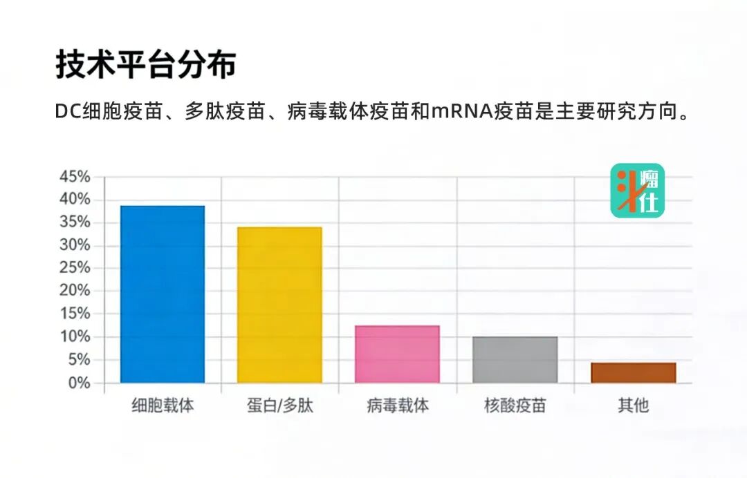 技术平台分布-封面.jpg