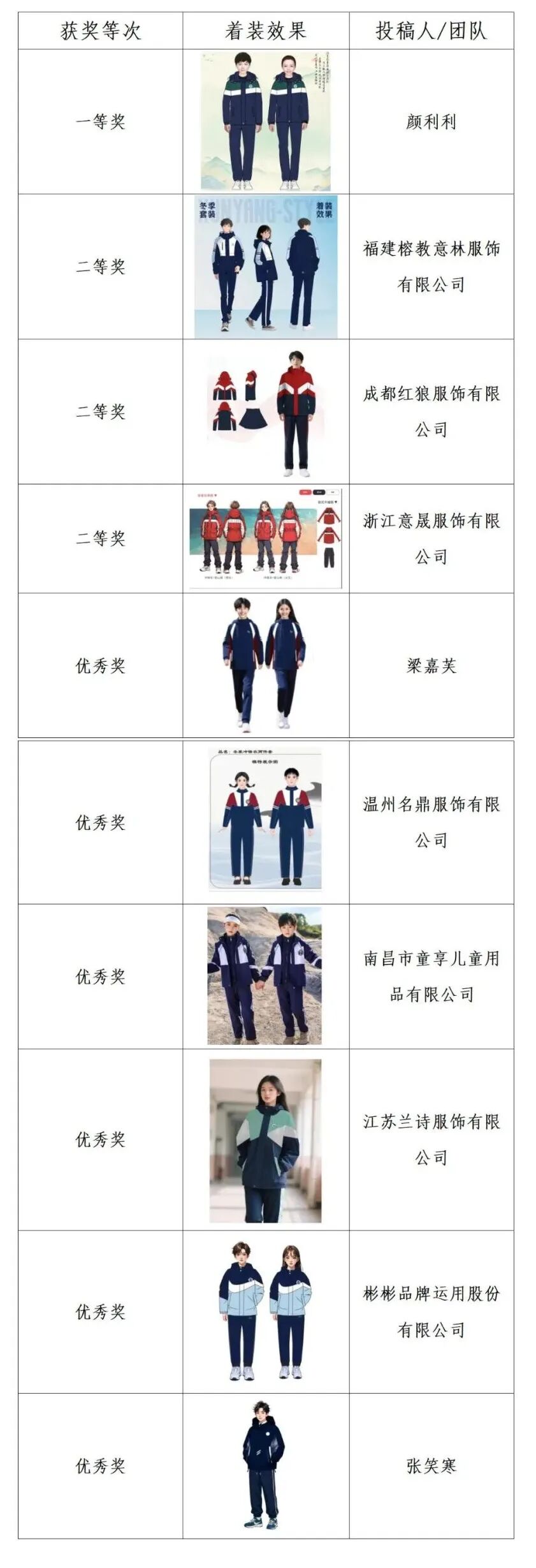 九江市中小学生统一校服款式评选结果公示