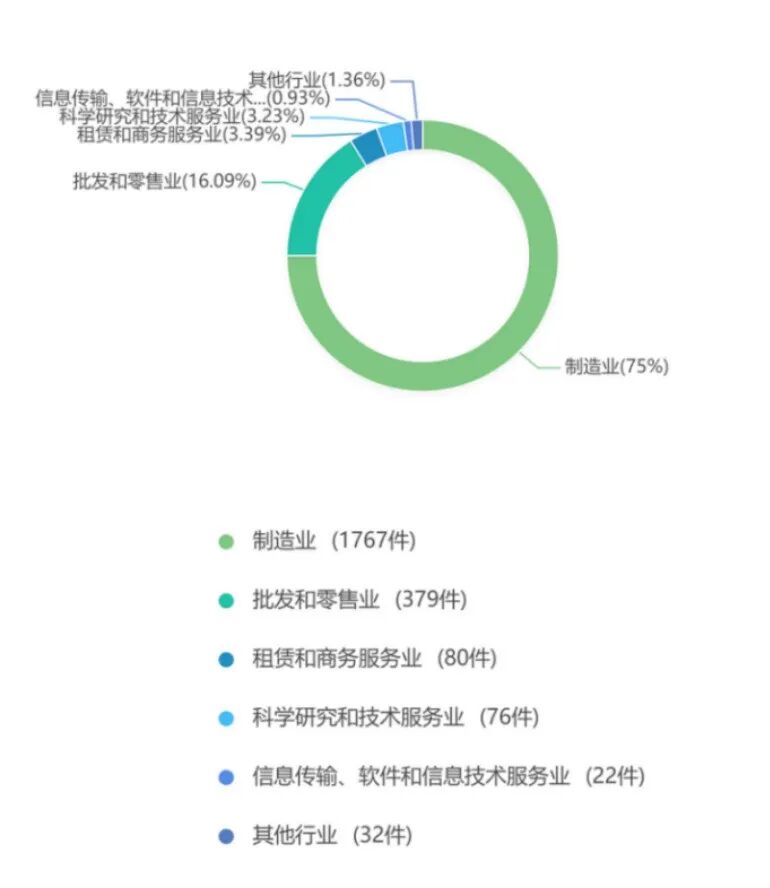 2019年度安徽省知识产权司法审判大数据报告