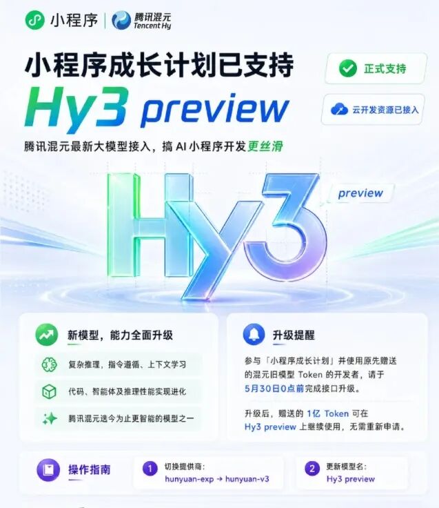 微信小程序成长计划接入 Hy3 preview：AI能力升级，开发者做智能小程序更轻松