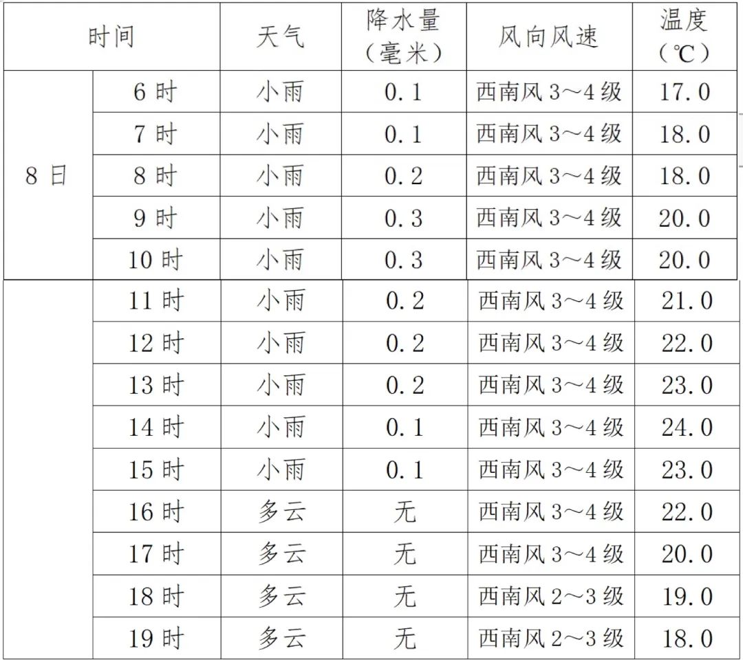 四平天气