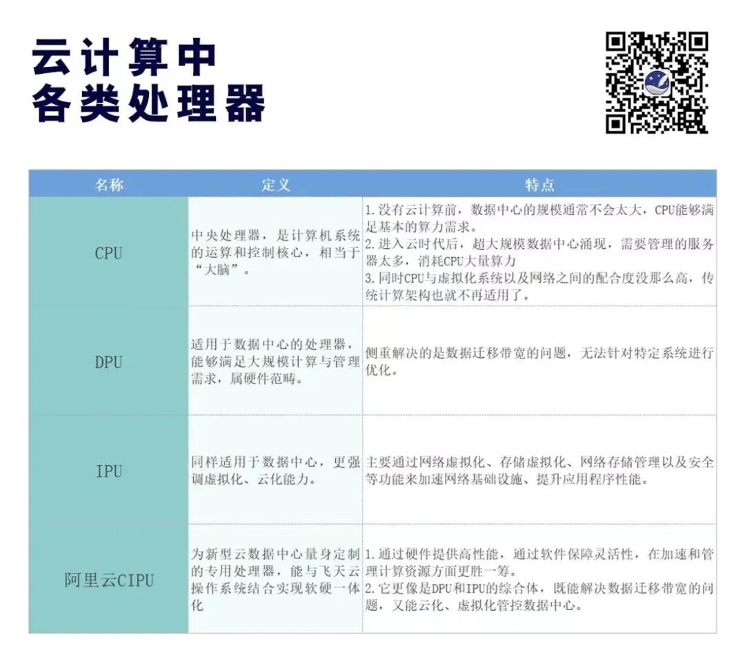 张勇和阿里云大模型能改变什么？-电子工程专辑