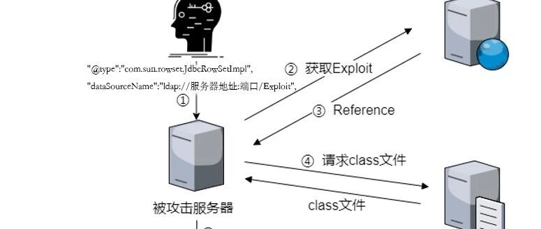 Example Image