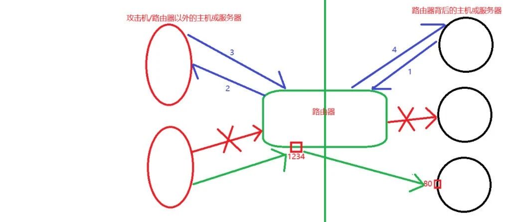 Example Image
