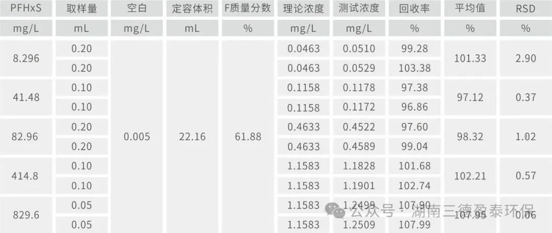 三德盈泰全新一代燃烧离子色谱系统SDXNS200H用于PFAS化合物的增强筛查应用