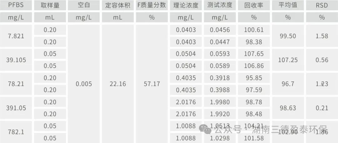 三德盈泰全新一代燃烧离子色谱系统SDXNS200H用于PFAS化合物的增强筛查应用