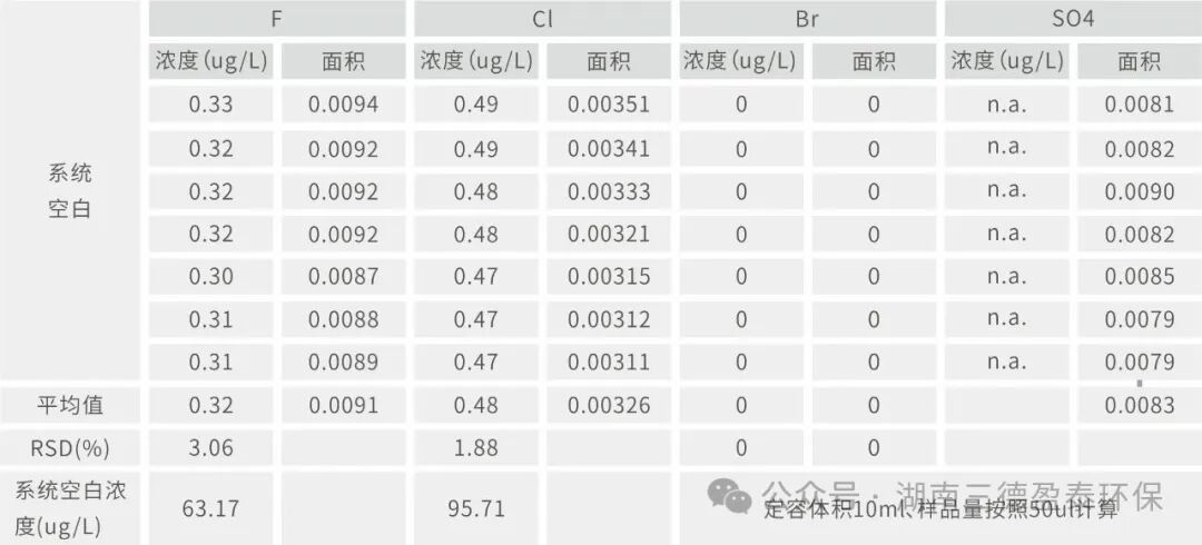 三德盈泰全新一代燃烧离子色谱系统SDXNS200H用于PFAS化合物的增强筛查应用
