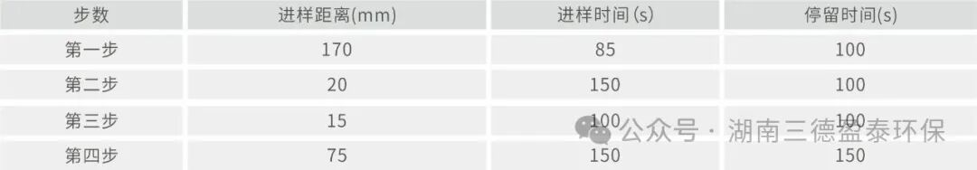 三德盈泰全新一代燃烧离子色谱系统SDXNS200H用于PFAS化合物的增强筛查应用