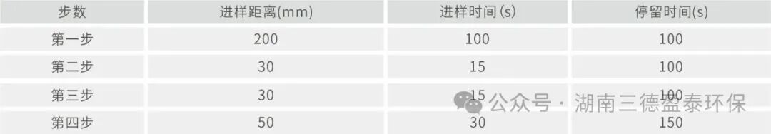 三德盈泰全新一代燃烧离子色谱系统SDXNS200H用于PFAS化合物的增强筛查应用