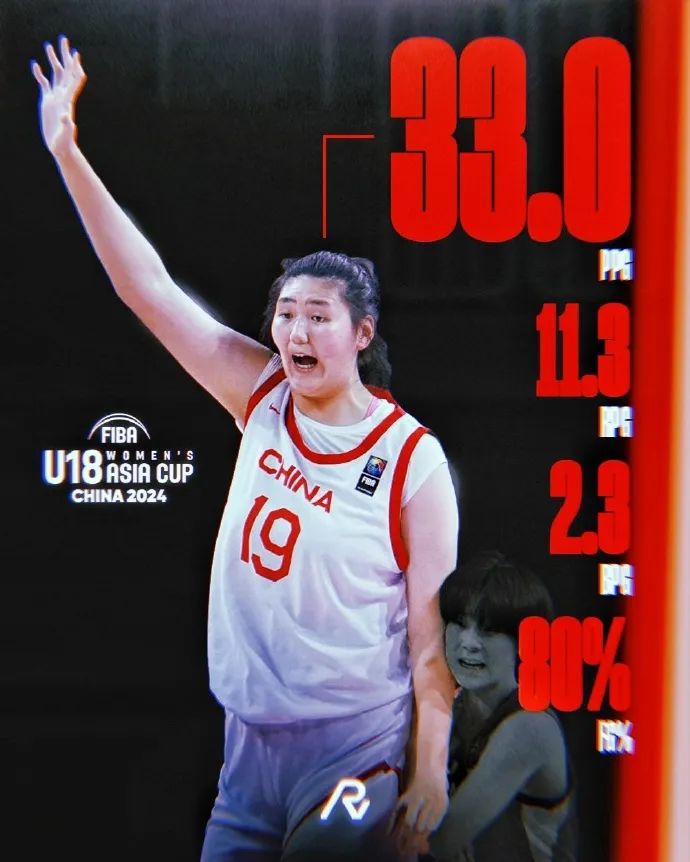 山东西王u15女篮张子宇图片