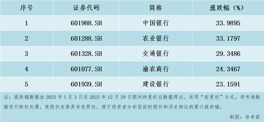 银行的股票值得买吗