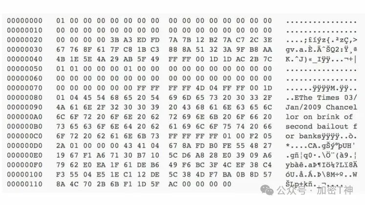 历史新高之际 认识比特币的新视角