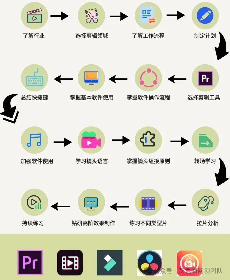 视频剪辑全流程科普，零基础小白必看！