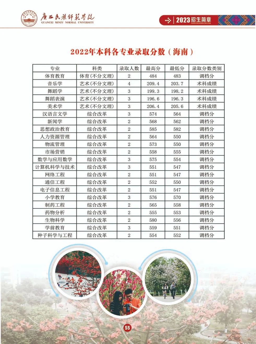 广西师范学院最低录取分数线_广西师范类学院录取分数线_2023年广西师范学院研究生院录取分数线