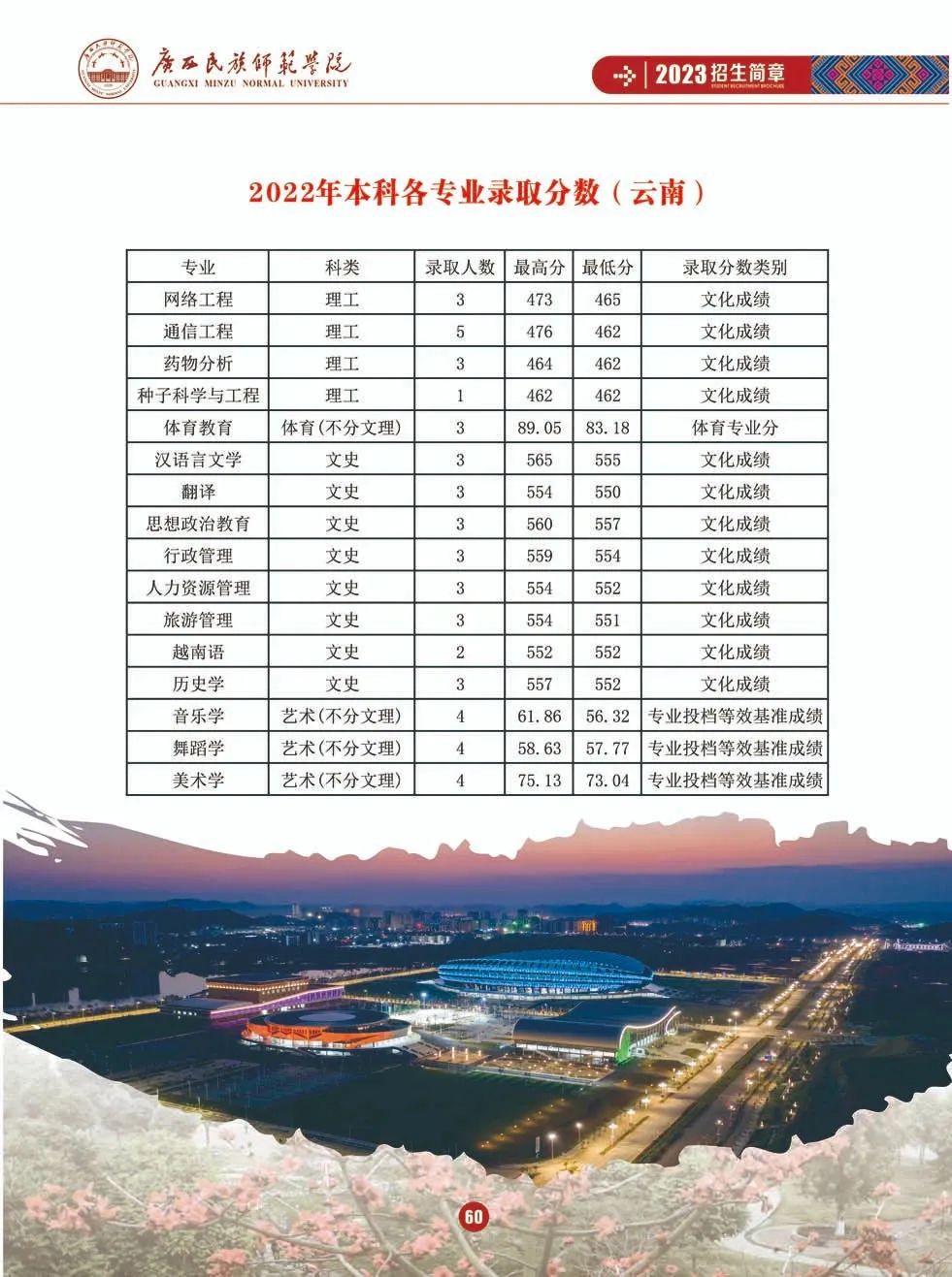 广西师范学院最低录取分数线_广西师范类学院录取分数线_2023年广西师范学院研究生院录取分数线