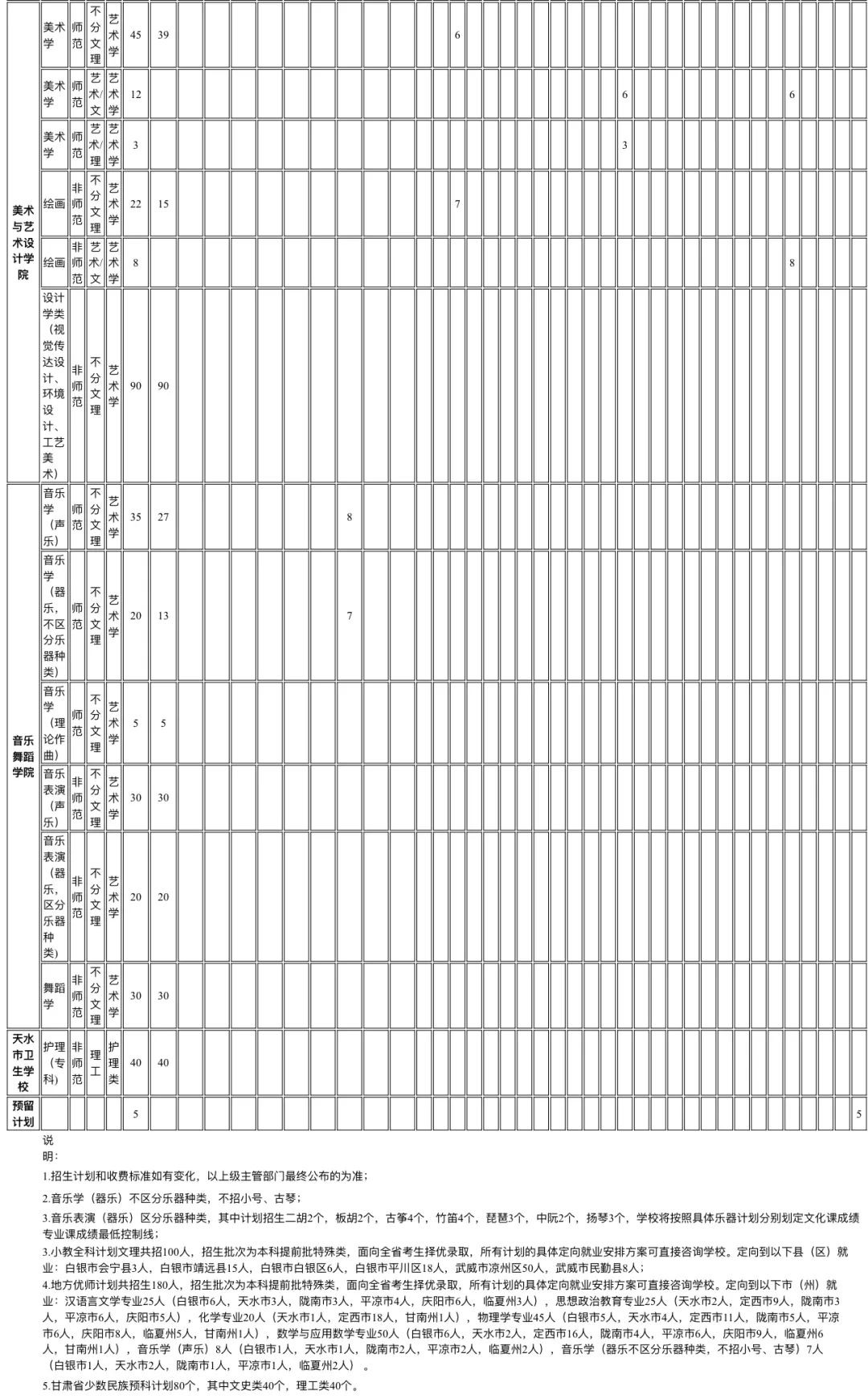 广西师范类学院录取分数线_2023年广西师范学院研究生院录取分数线_广西师范学院最低录取分数线
