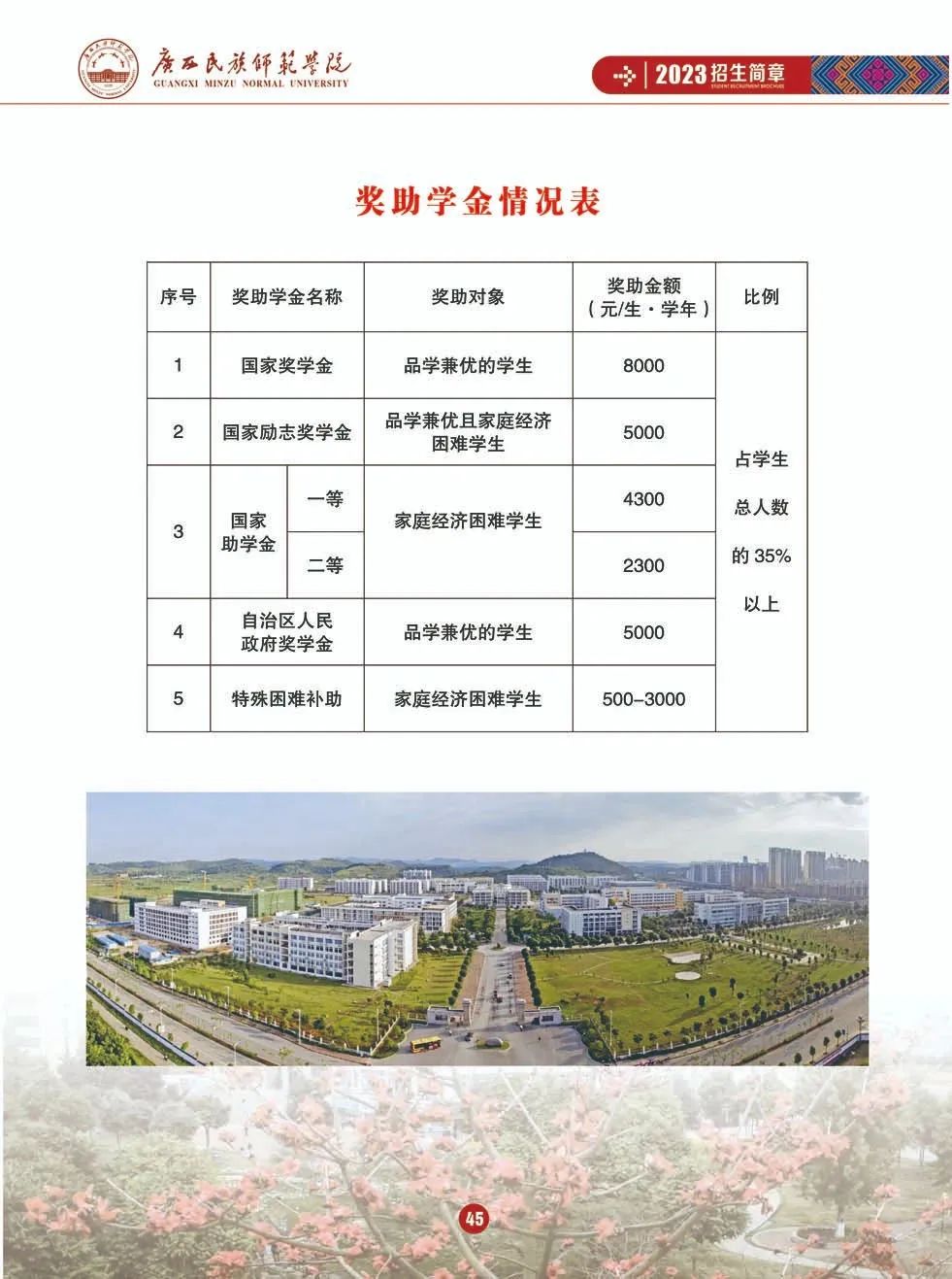 广西师范学院最低录取分数线_2023年广西师范学院研究生院录取分数线_广西师范类学院录取分数线