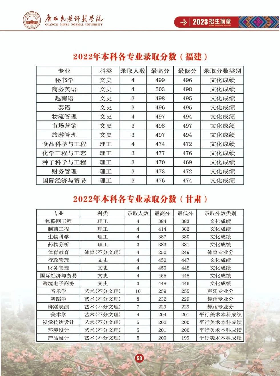 2023年广西师范学院研究生院录取分数线_广西师范学院最低录取分数线_广西师范类学院录取分数线
