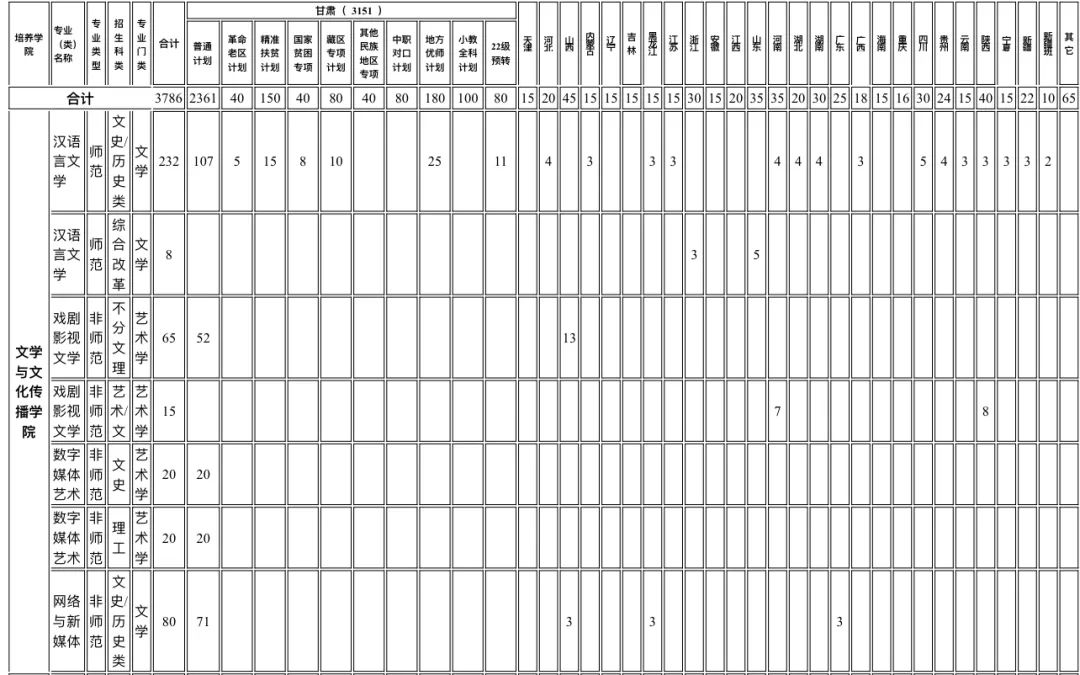 2023年广西师范学院研究生院录取分数线_广西师范学院最低录取分数线_广西师范类学院录取分数线