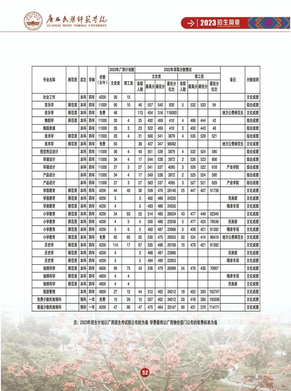 2023年广西师范学院研究生院录取分数线_广西师范类学院录取分数线_广西师范学院最低录取分数线