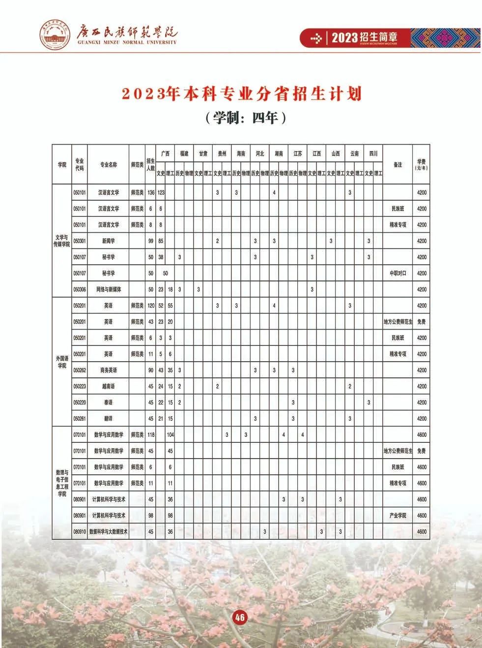 广西师范学院最低录取分数线_2023年广西师范学院研究生院录取分数线_广西师范类学院录取分数线
